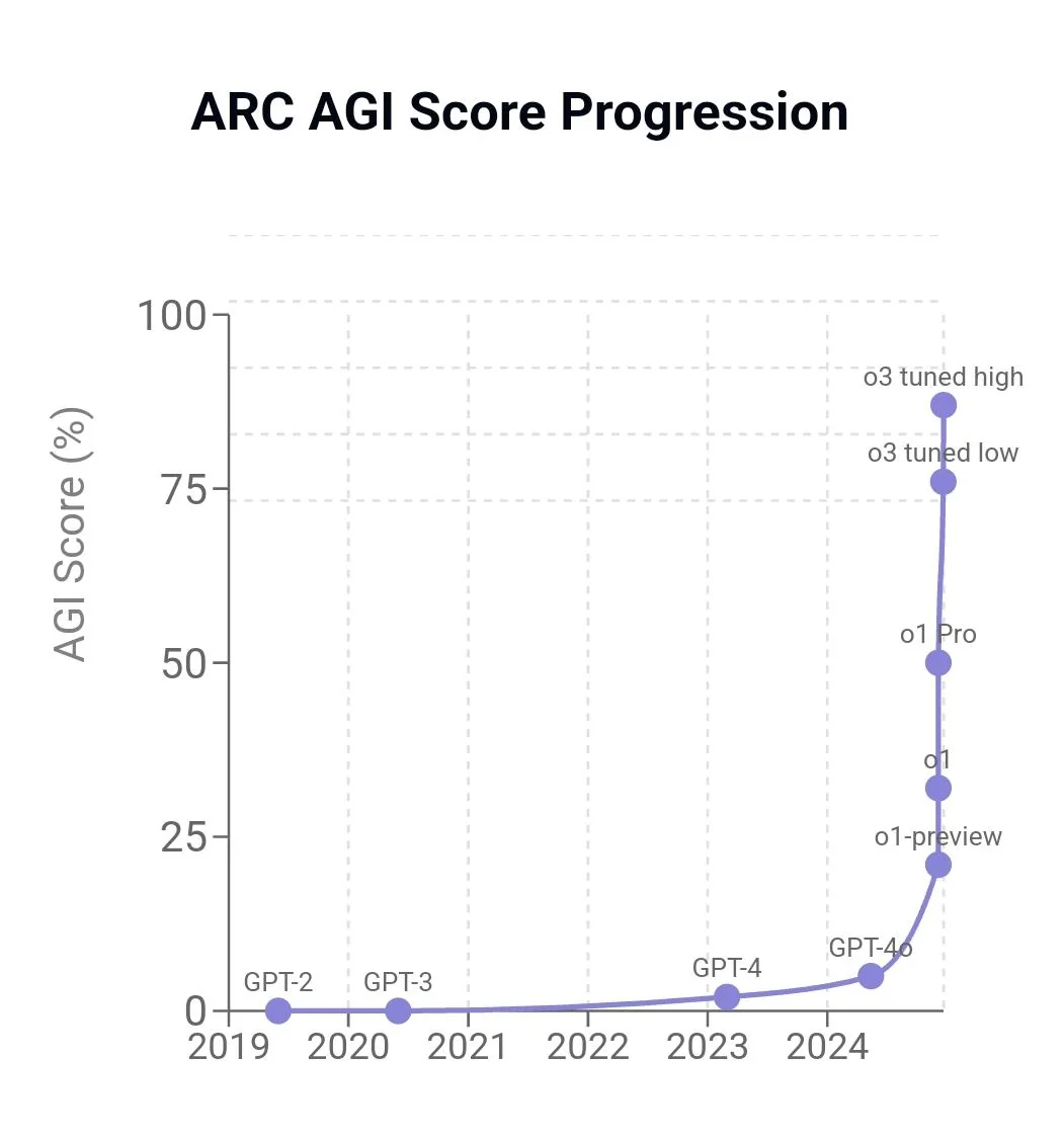 arc-agi-o3.png