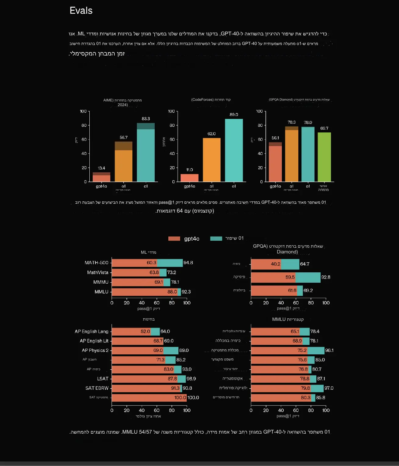 תיאור התמונה